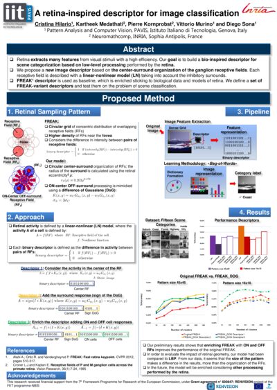 Poster: A retina inspired descriptor for image classification