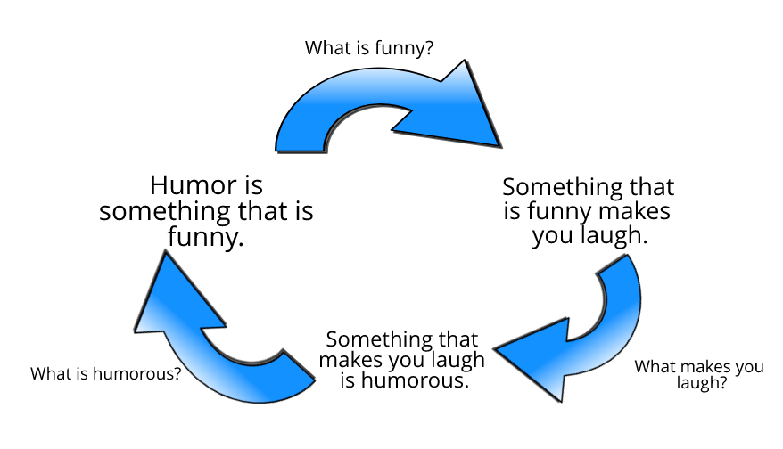 Cycle of Defining Humor